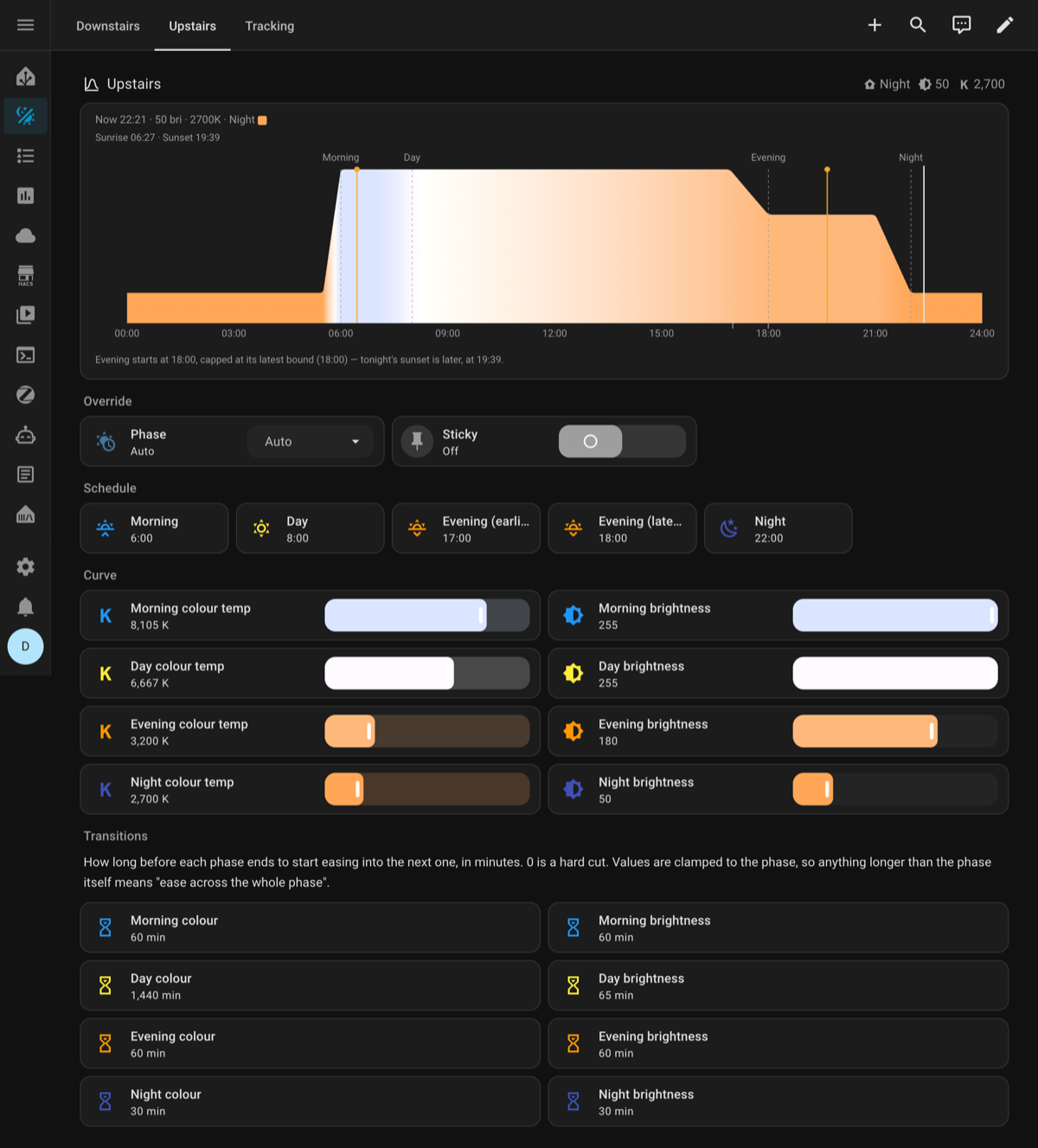 A schedule's view: the day's curve, a phase override, the schedule times, and
the curve and transition values for each phase